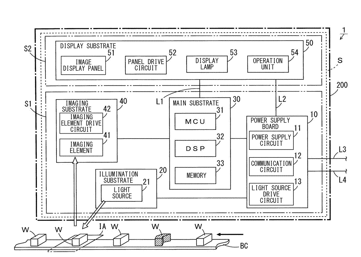 Image Processing Sensor