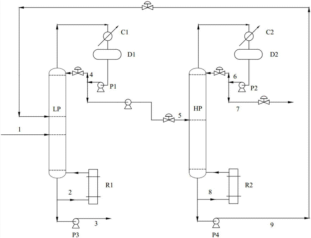 Method for separating azeotropic system of benzene and isobutanol by pressure swing distillation