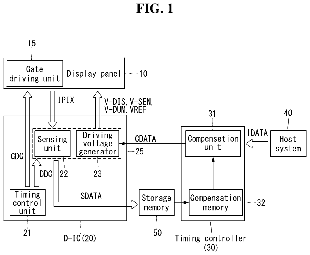 Organic Light Emitting Display Device and Pixel Sensing Method of the Same