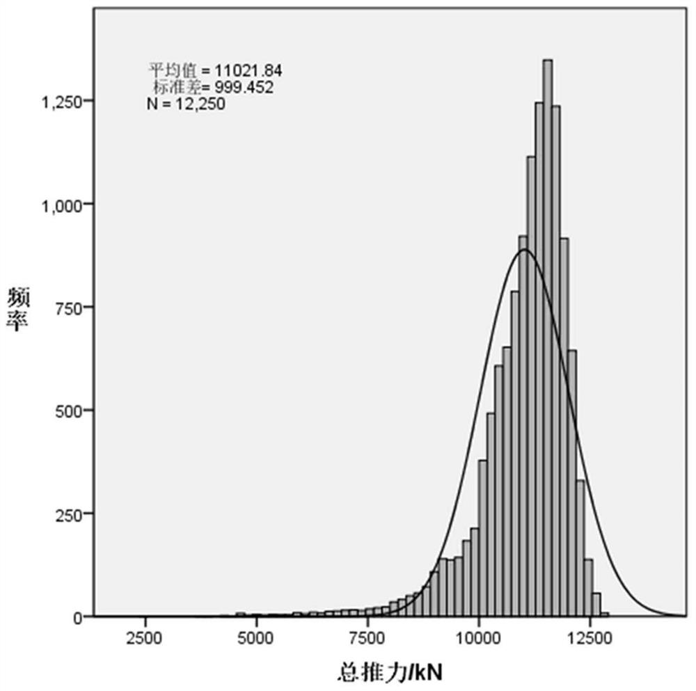 Tunnel surrounding rock grade classification method based on rock machine sensitive parameter identification and improved FMC model