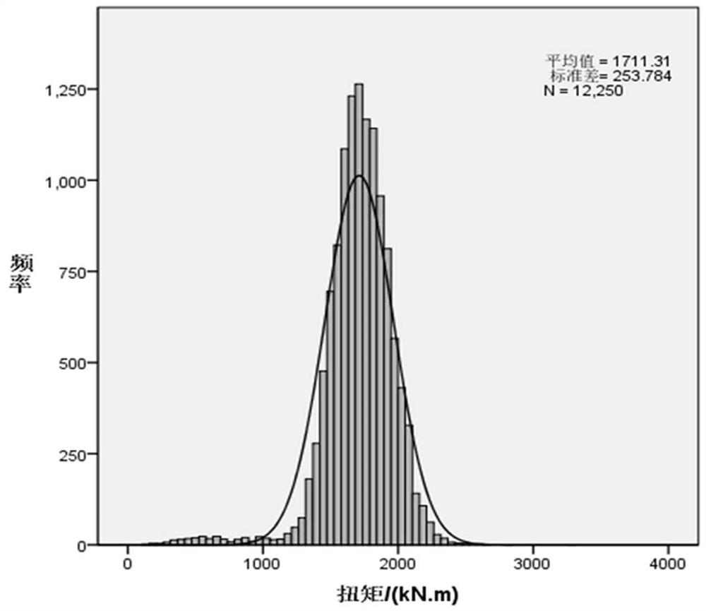 Tunnel surrounding rock grade classification method based on rock machine sensitive parameter identification and improved FMC model