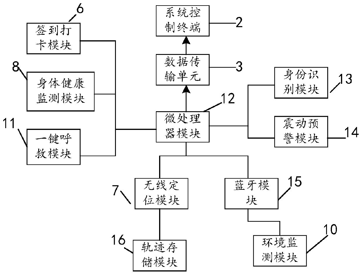 Method and system for processing data information