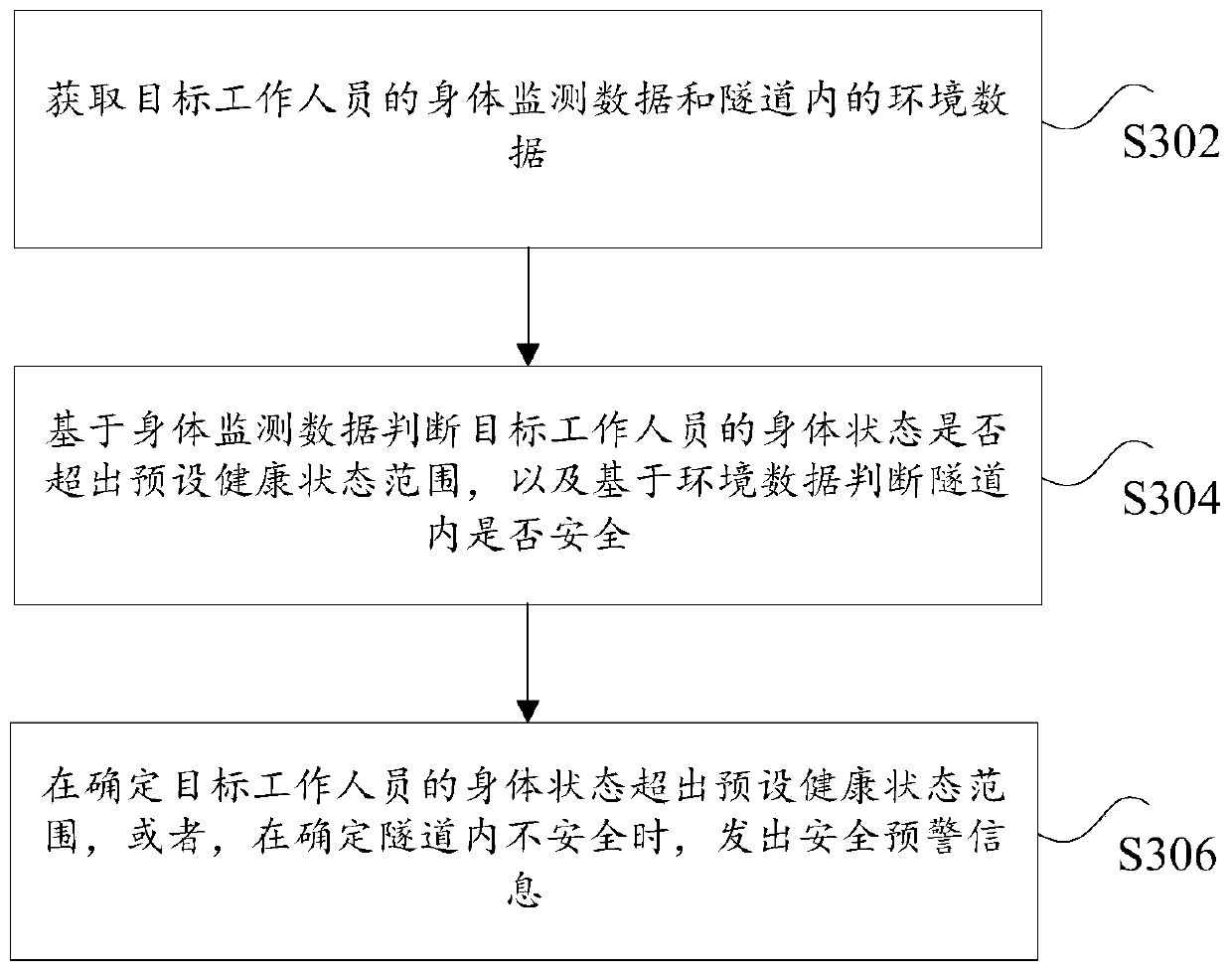 Method and system for processing data information