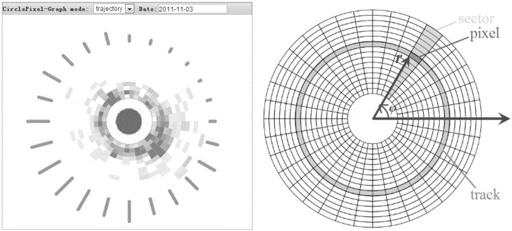 Large-scale taxi OD data visual analysis method