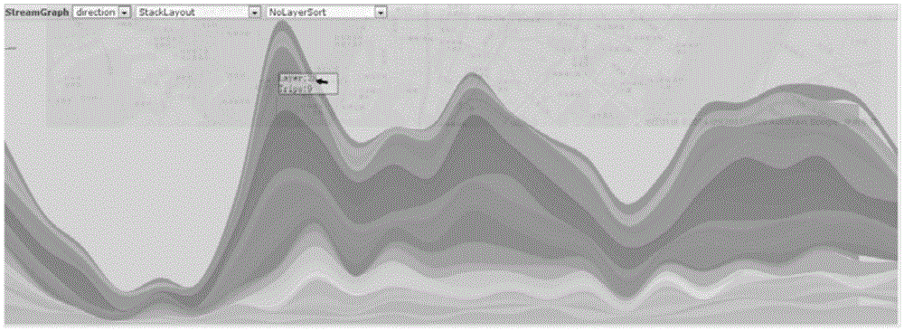 Large-scale taxi OD data visual analysis method