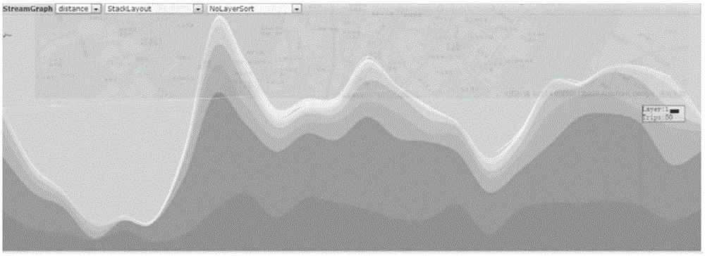 Large-scale taxi OD data visual analysis method