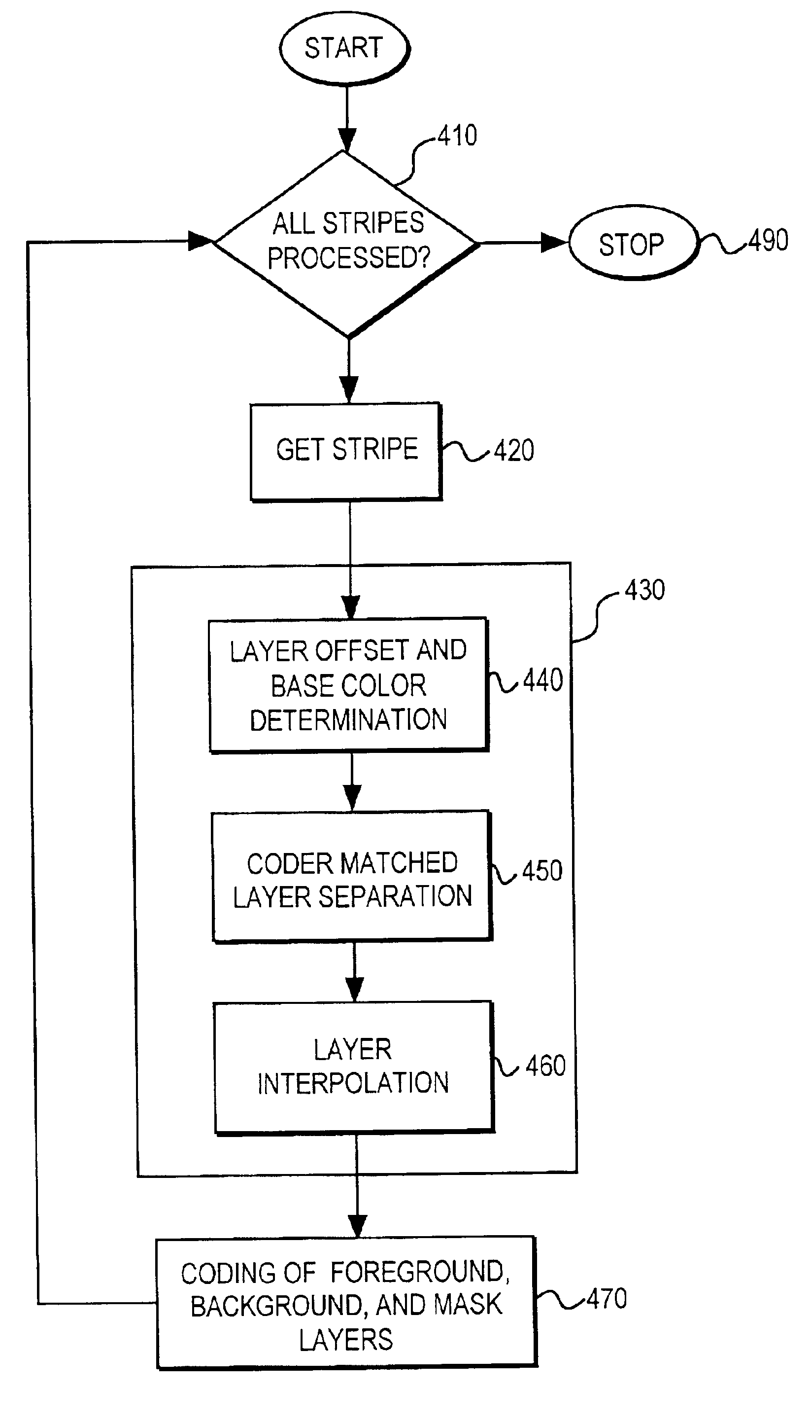 Coder matched layer separation and interpolation for compression of compound documents