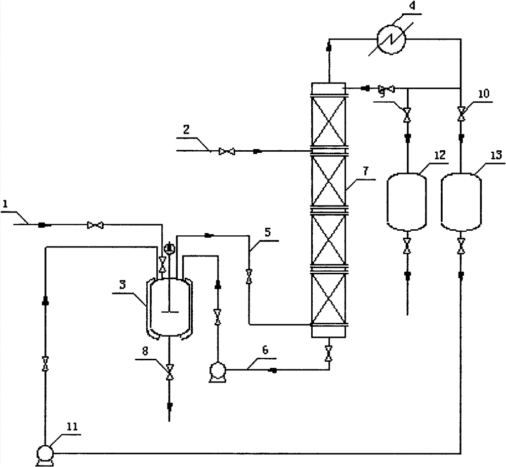 Reactive distillation device and method for separating and purifying methylal