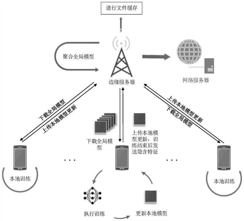 Active content caching method based on federated learning