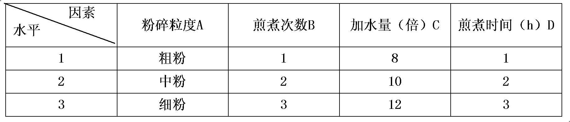 Preparation method of malan straw extract, malan straw product, pharmaceutical composition and application thereof