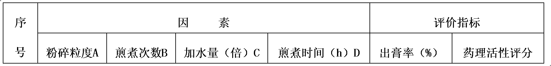 Preparation method of malan straw extract, malan straw product, pharmaceutical composition and application thereof