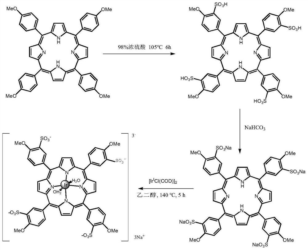 Iridium complex, preparation method thereof and photodynamic therapy drug