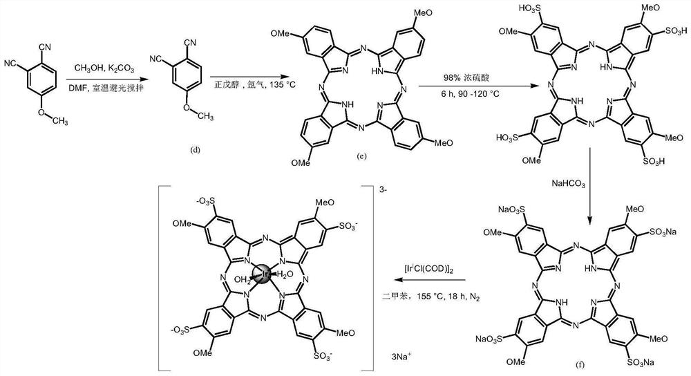 Iridium complex, preparation method thereof and photodynamic therapy drug