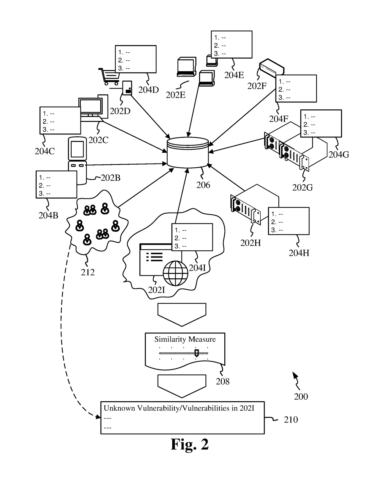 Vulnerability Detection in IT Assets by utilizing Crowdsourcing techniques