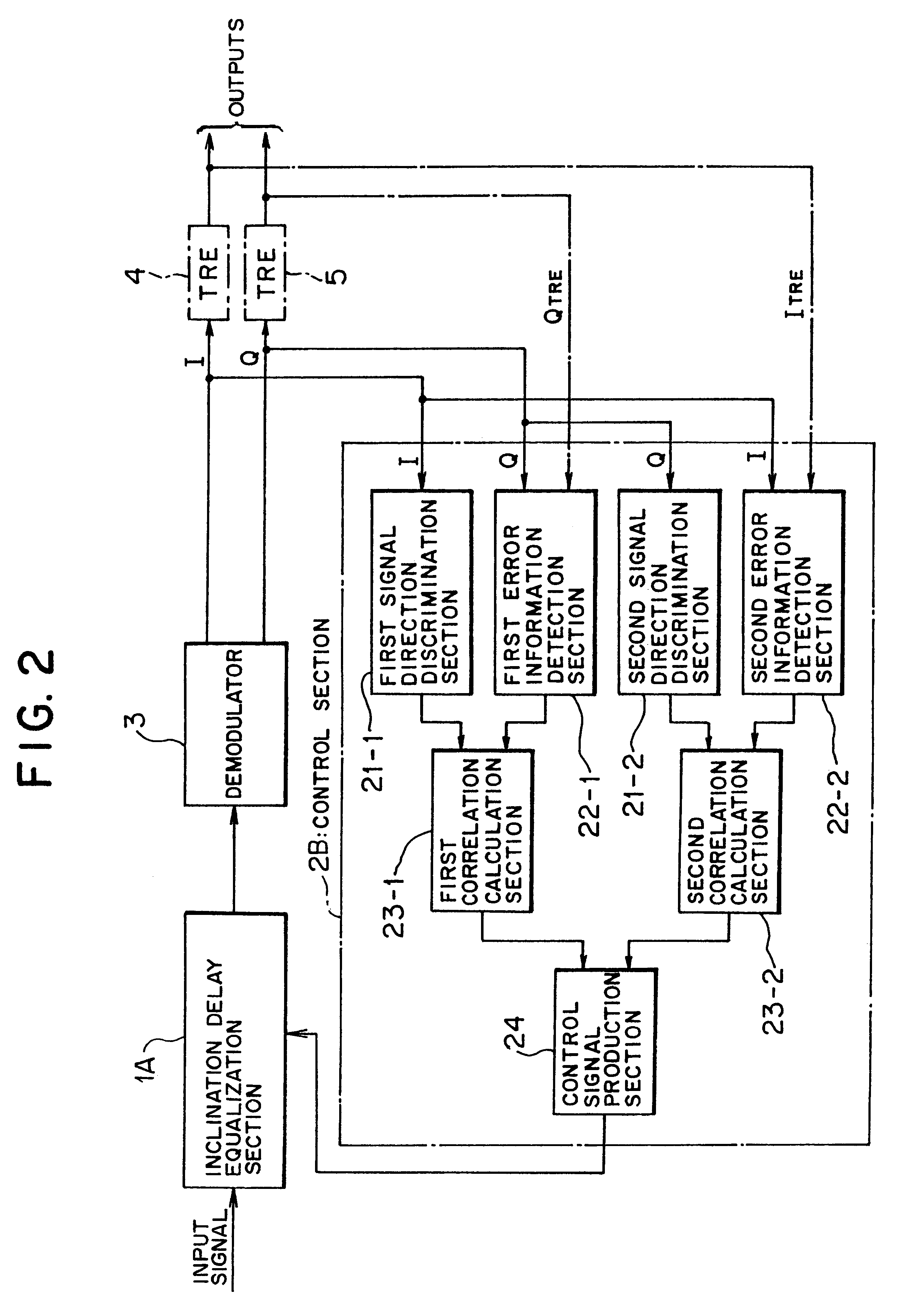 Automatic delay equalizer and automatic delay equalization method as well as automatic delay and amplitude equalizer and automatic delay and amplitude equalization method