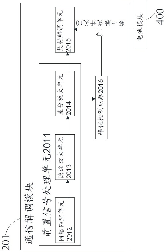 Compass control method and control device