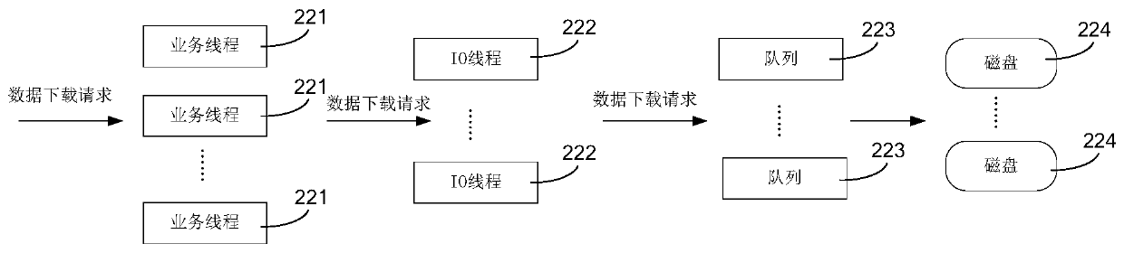 Download request execution method and device, server and storage medium