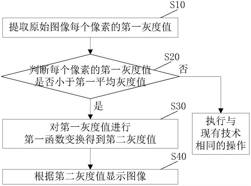 Wide dynamic image enhancement method and apparatus