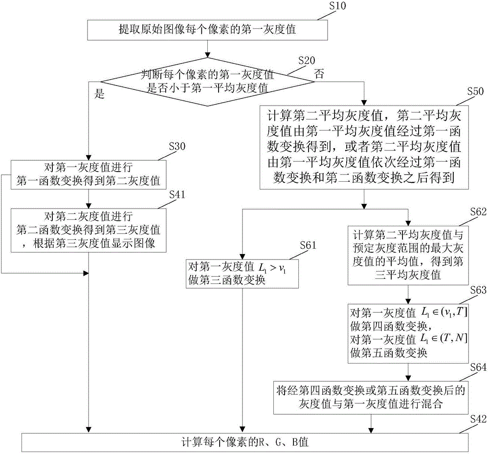 Wide dynamic image enhancement method and apparatus