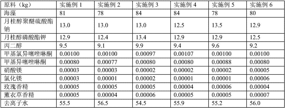 Moisturizing facial cleanser and preparation method thereof