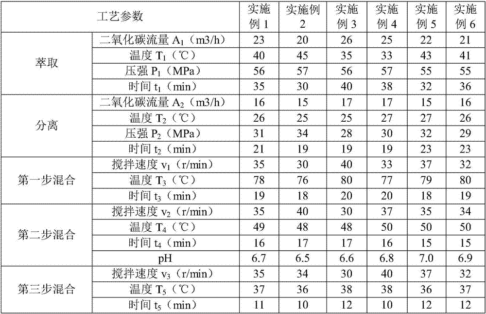 Moisturizing facial cleanser and preparation method thereof