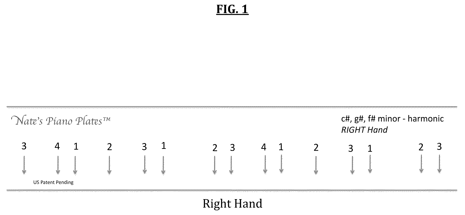 Easy visual training templates to teach piano scale fingering sequences