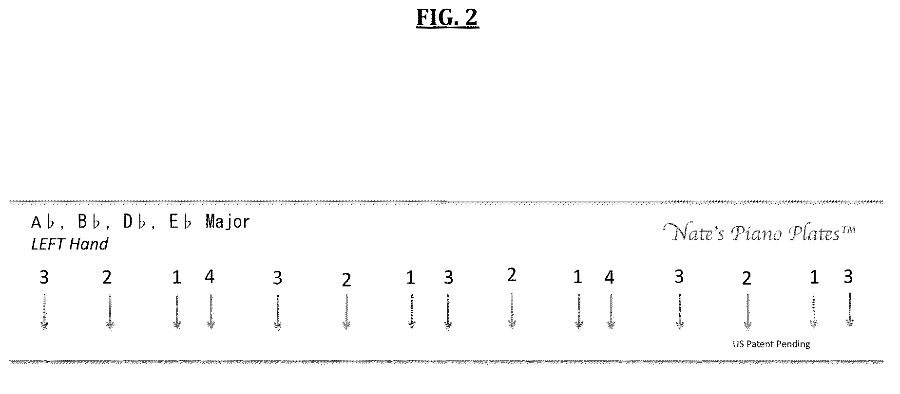 Easy visual training templates to teach piano scale fingering sequences