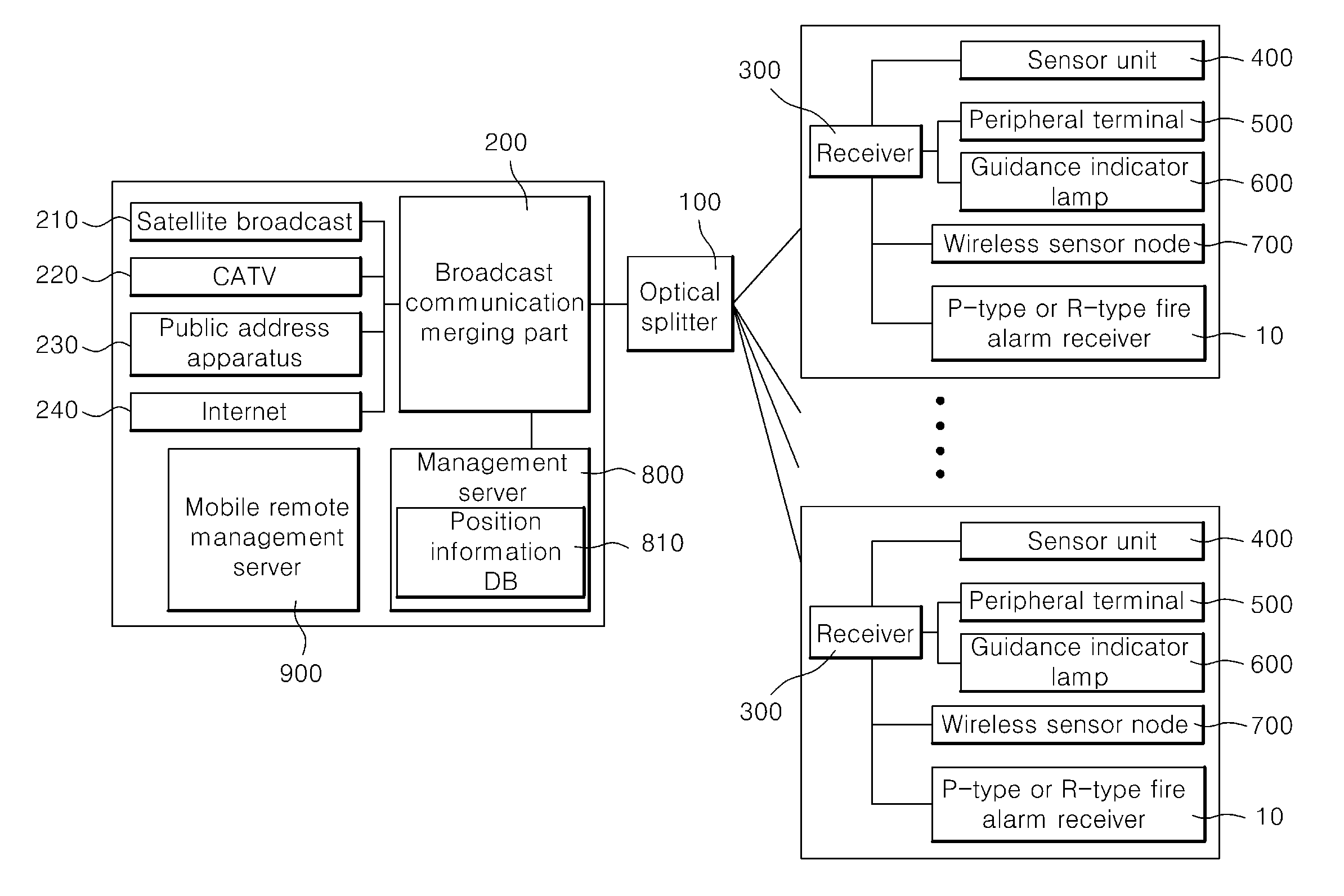 Optical integration system for disaster emergency proadcasting communivation