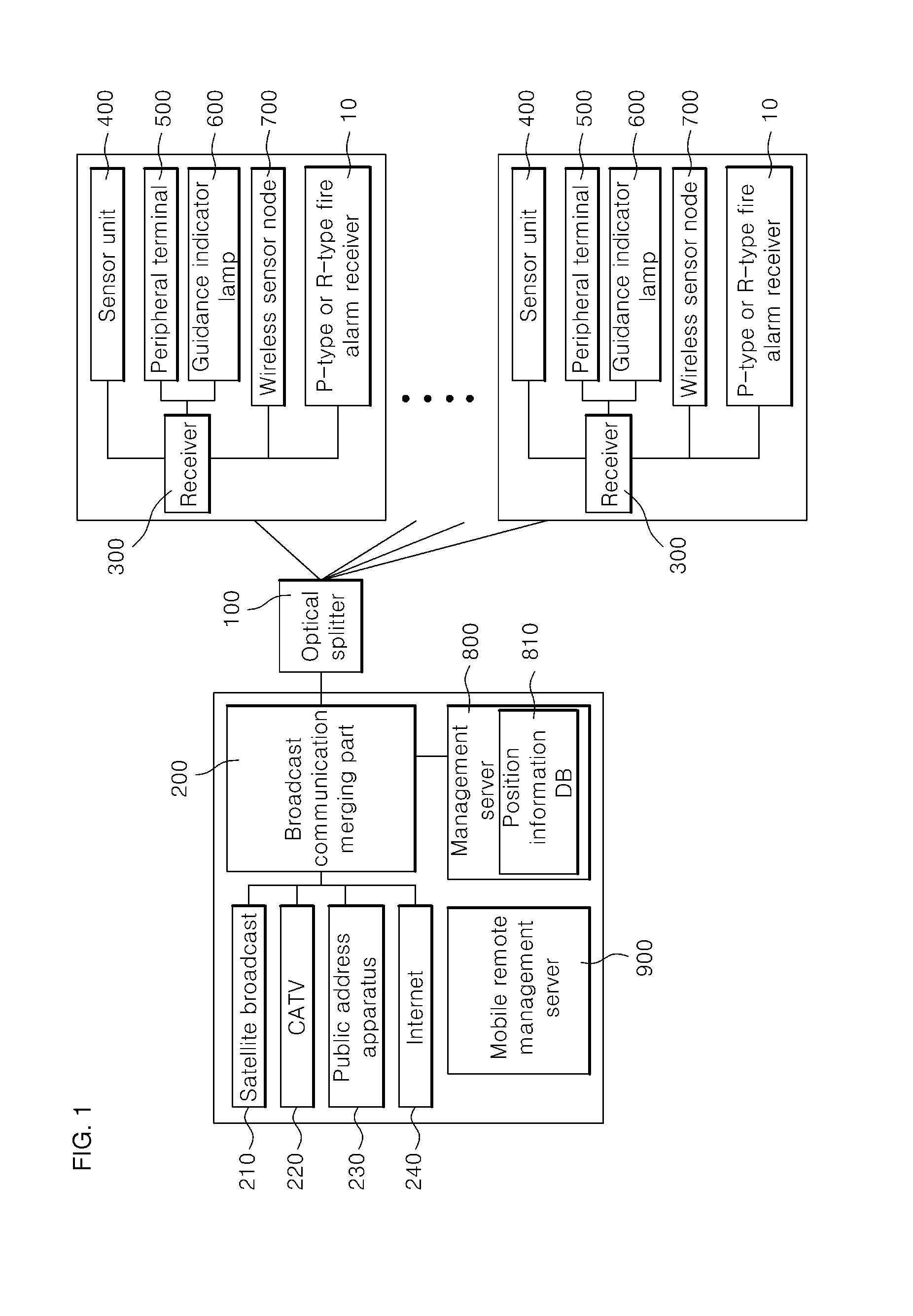 Optical integration system for disaster emergency proadcasting communivation