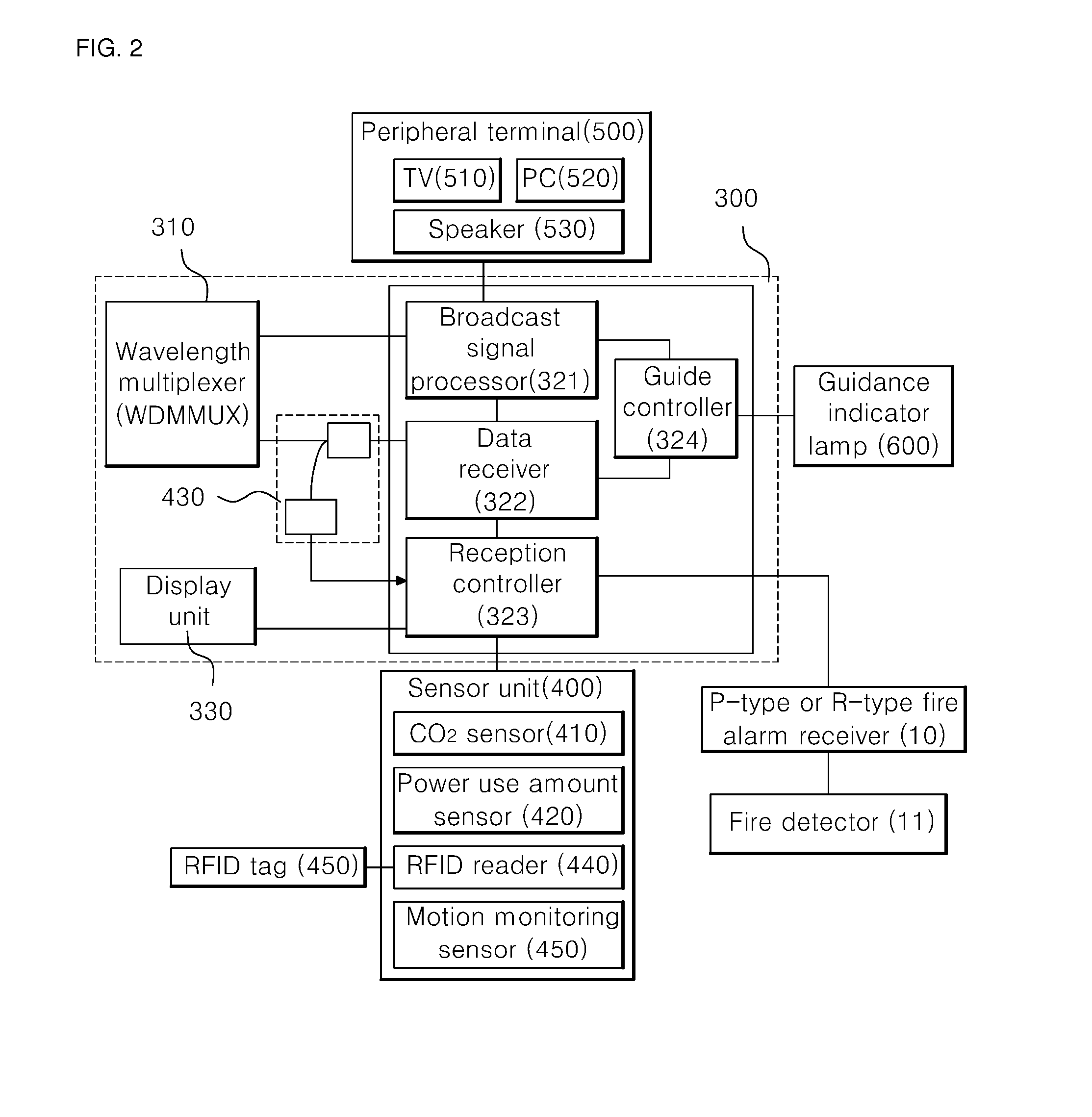 Optical integration system for disaster emergency proadcasting communivation