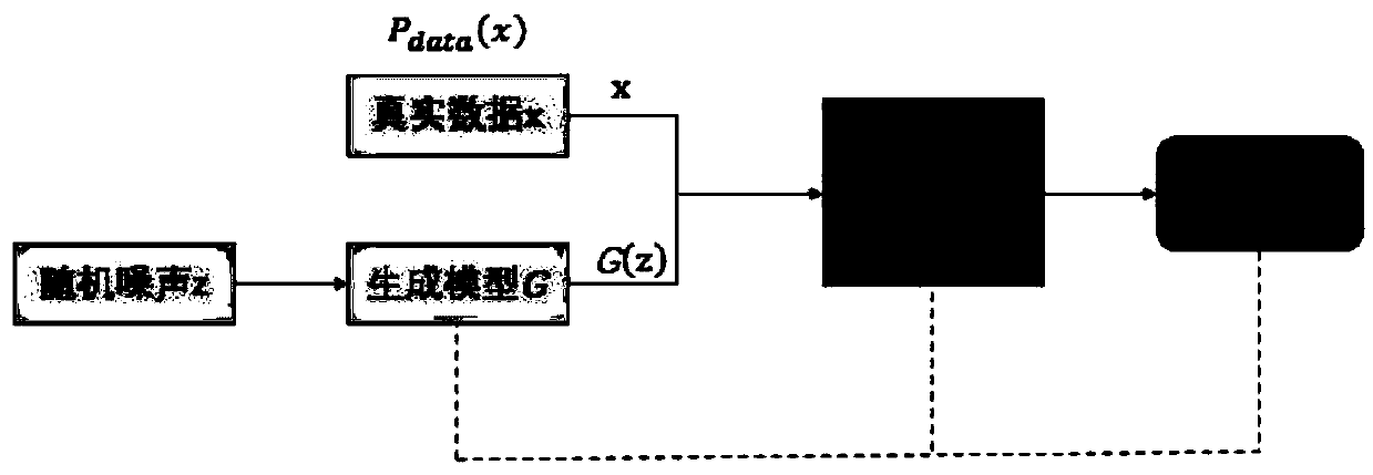 Text steganography method based on generative adversarial network