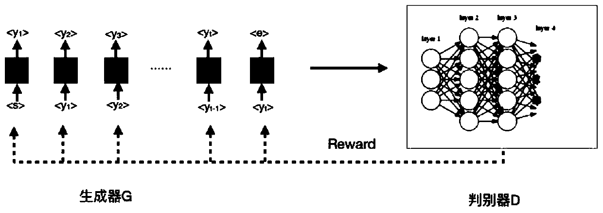 Text steganography method based on generative adversarial network