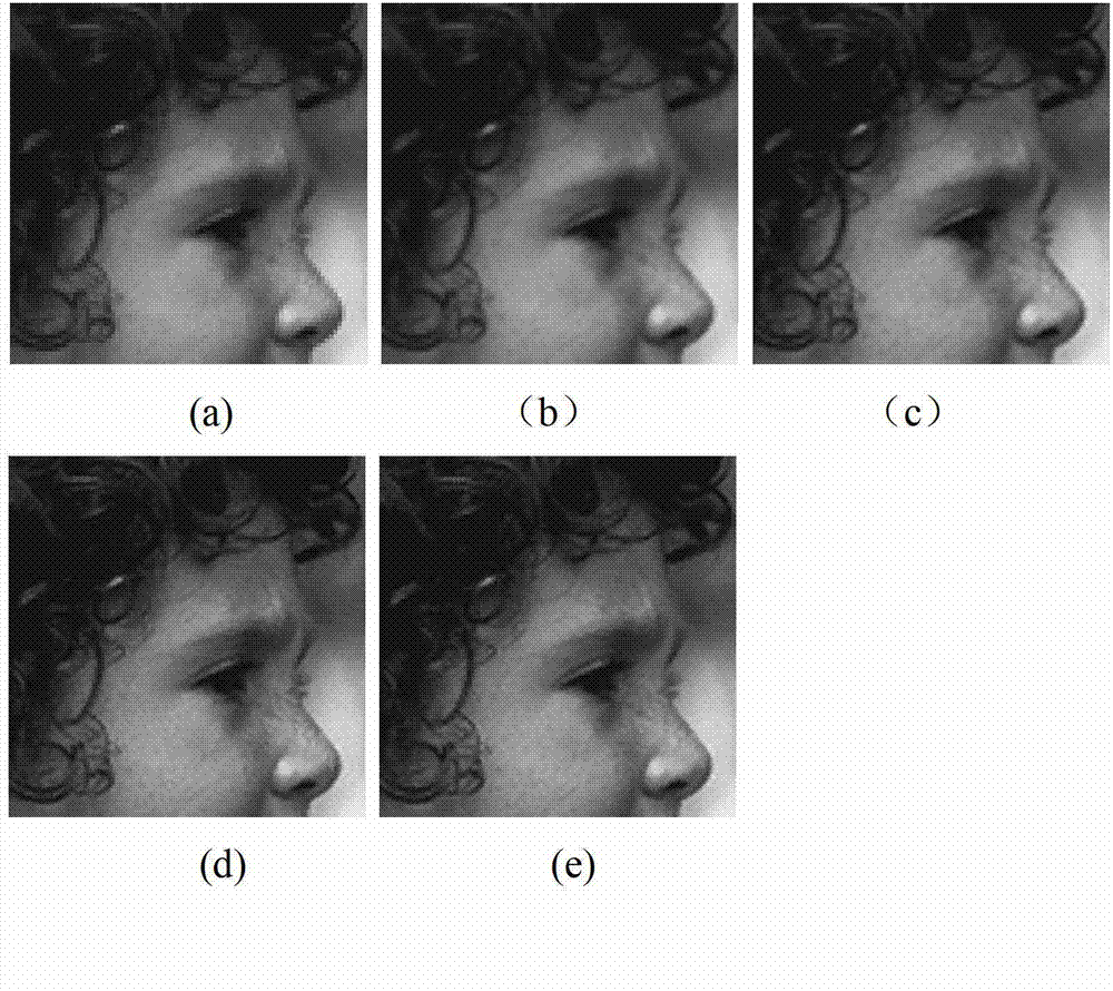 Image super-resolution reconstruction method based on dictionary learning and structure similarity