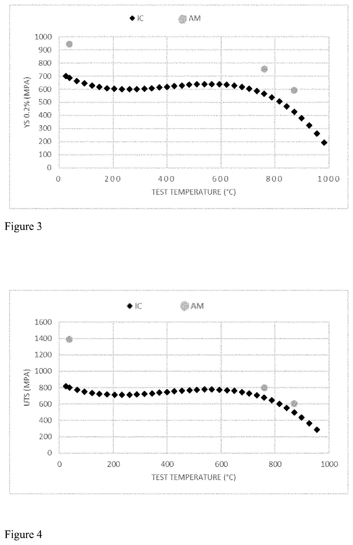 Method for the additive production of an article