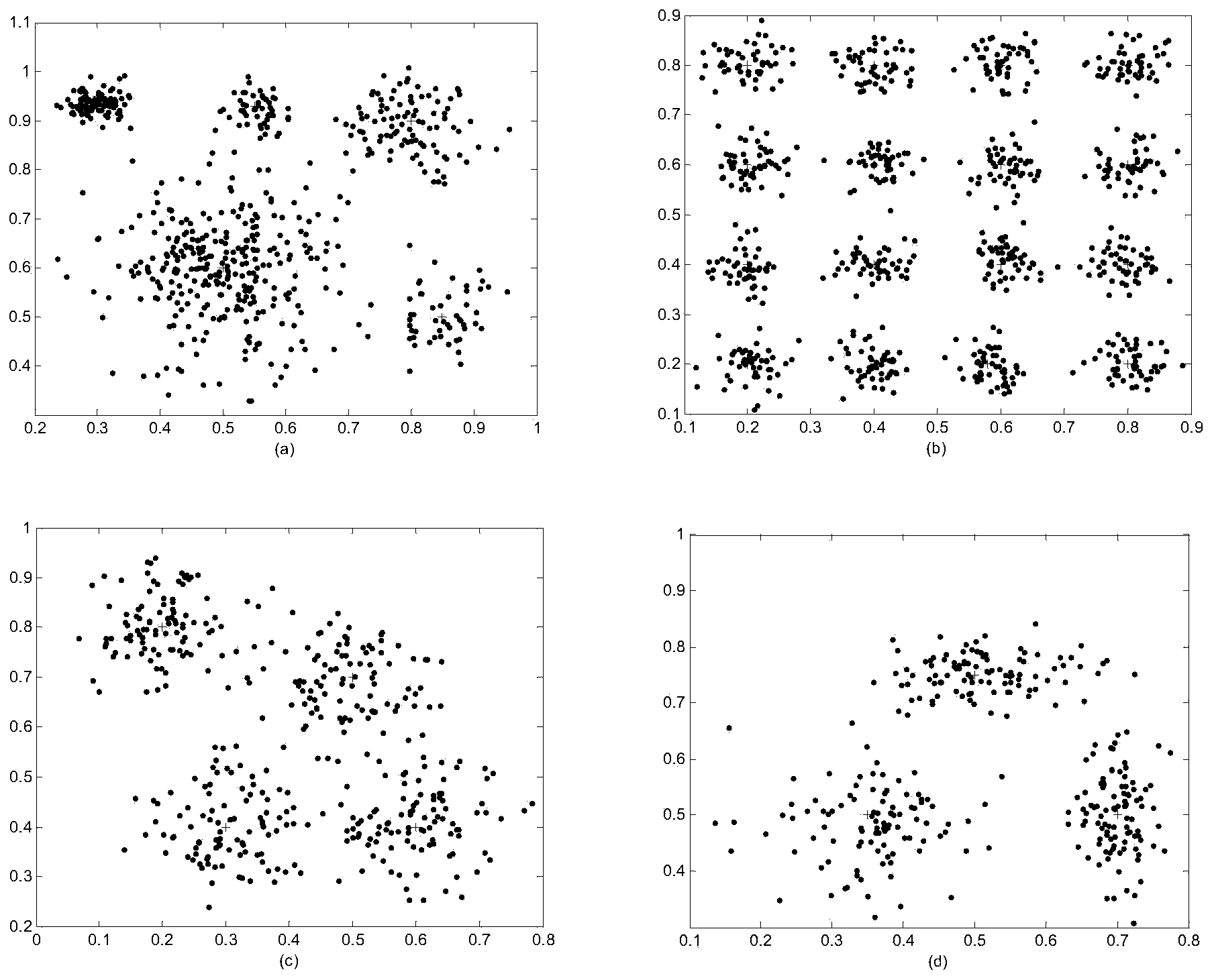 Clustering method based on ecological niche genetic algorithm with diverse radius technology