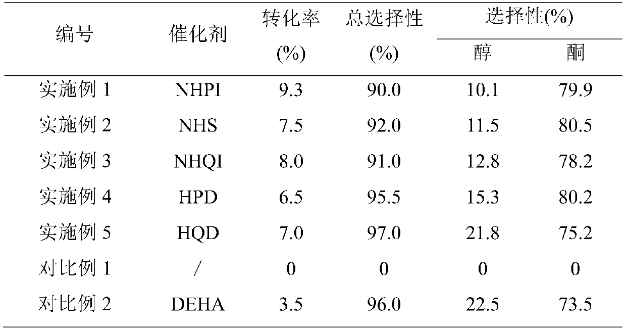 A kind of oxidation method of cycloalkane compound