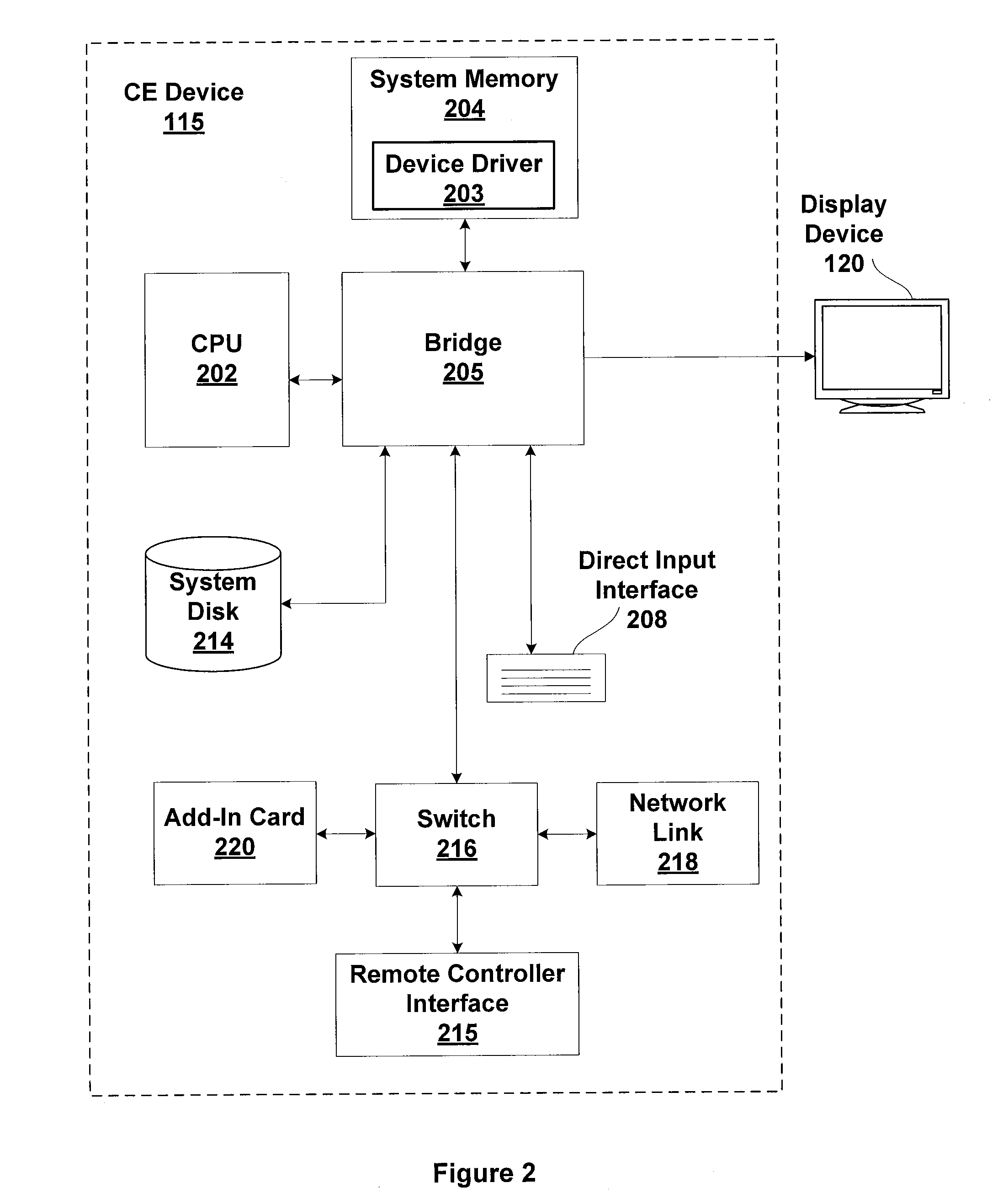 User Interface For A Remote Control Device