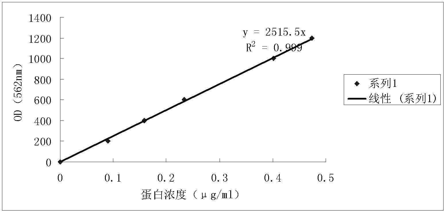 Porcine circovirus-resistant type 2 egg yolk antibody, and preparation method and application thereof