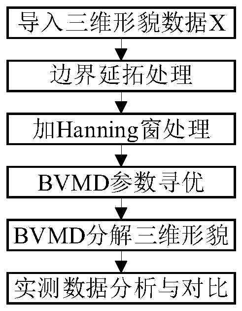 Spatial frequency identification method based on two-dimensional variational mode decomposition of machined surface