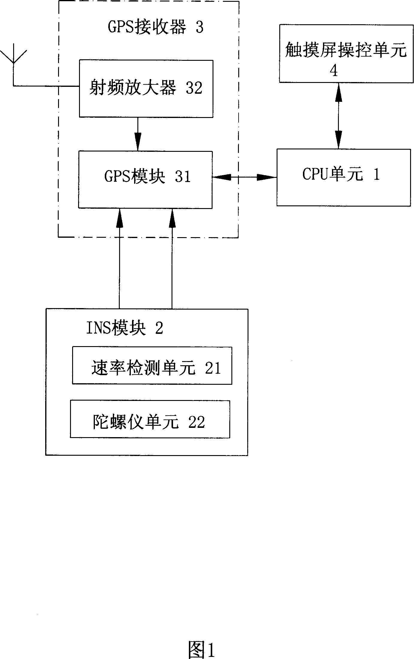 GPS/INS combined locating navigation system and testing and correcting method for speed rate thereof