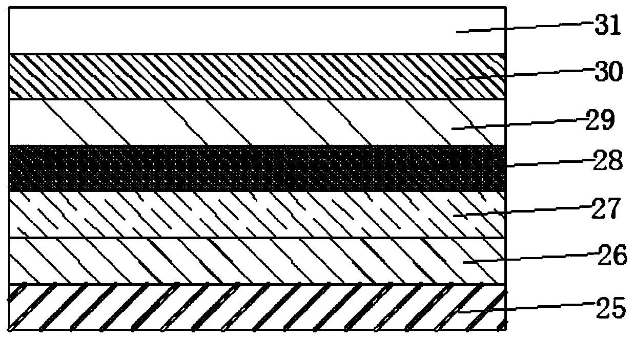 An automatic production device for integrated automatic production