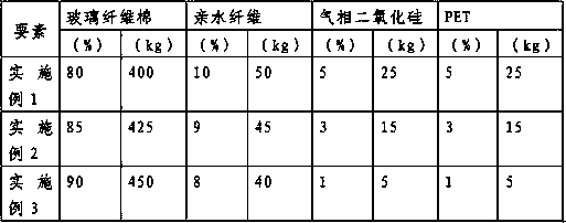 Coating film for positive and negative plate of high-rate lead-acid storage battery and preparation method