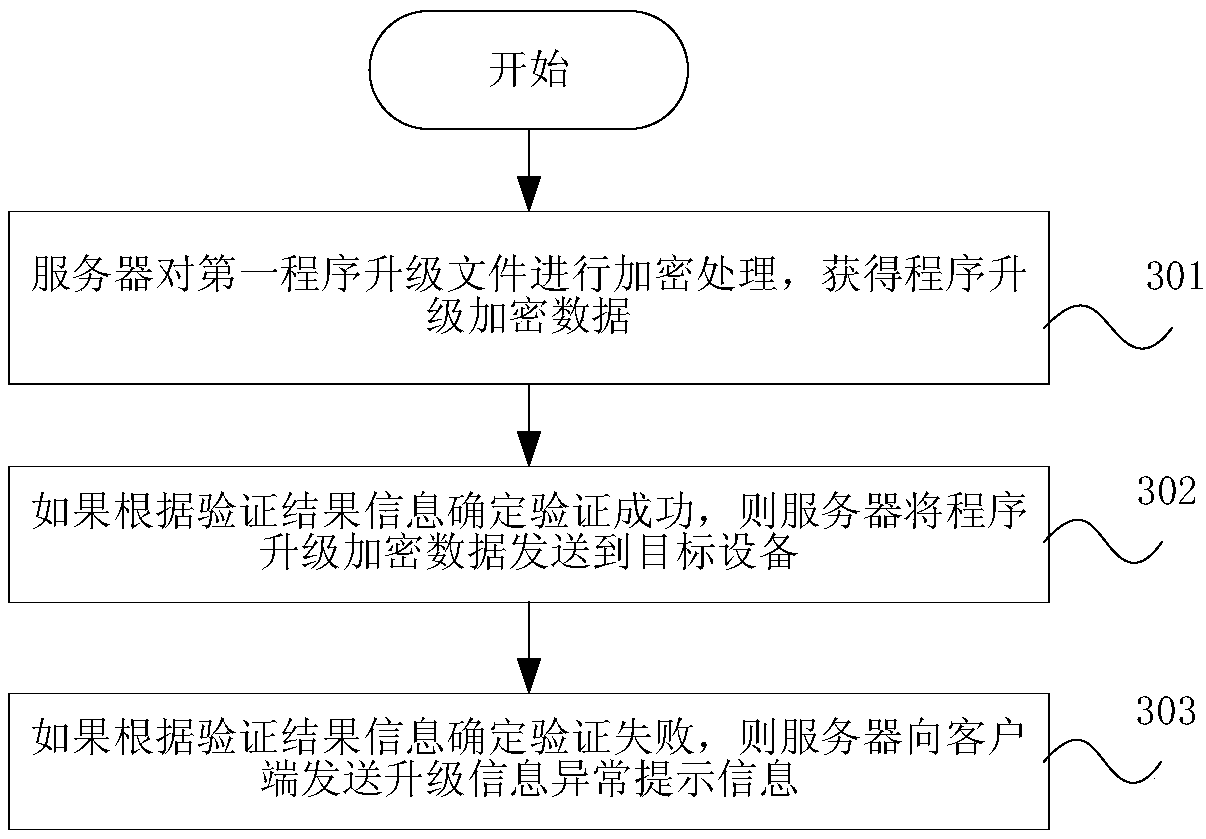 Program upgrading method and system, application system, and storage medium