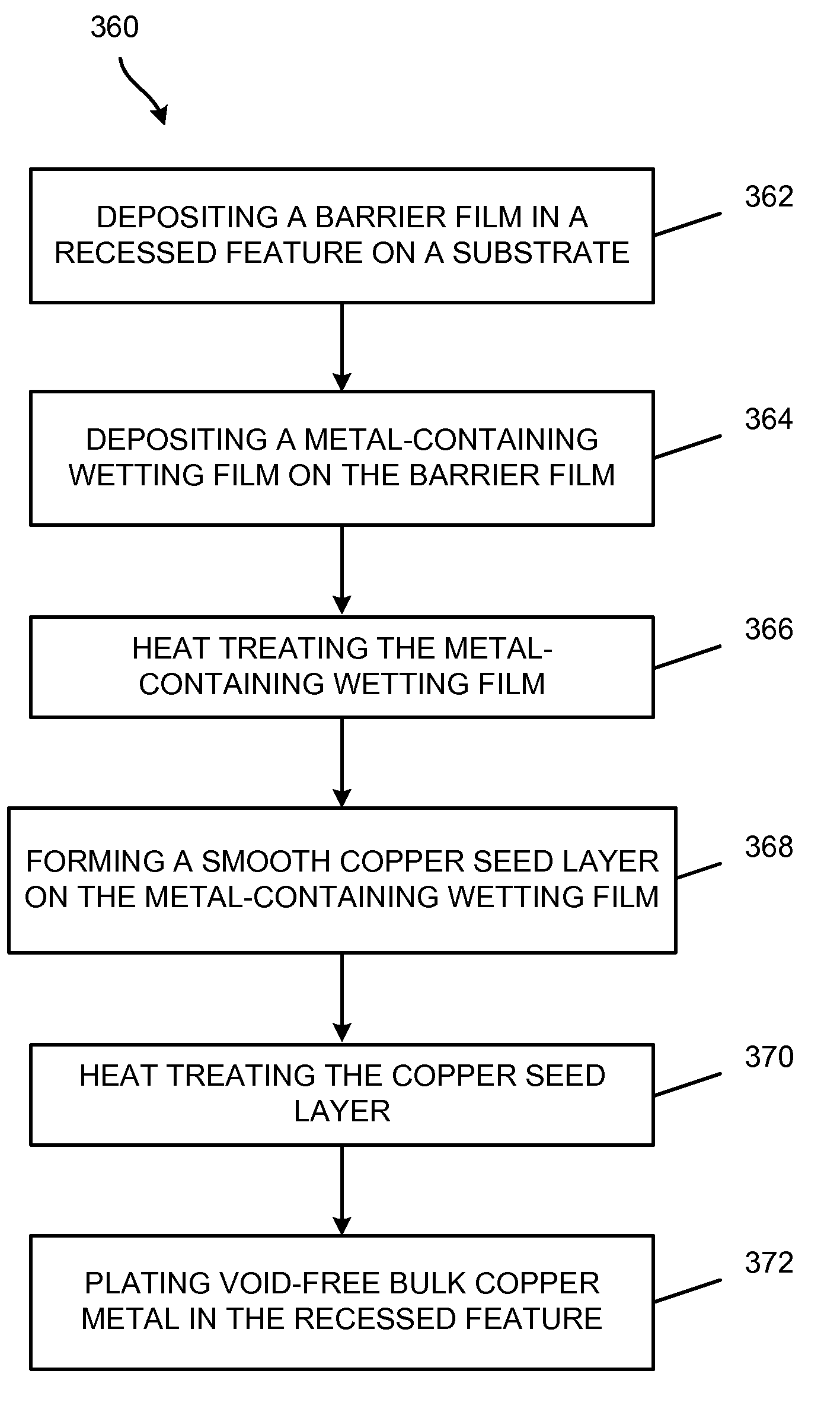 Void-free copper filling of recessed features using a smooth non-agglomerated copper seed layer