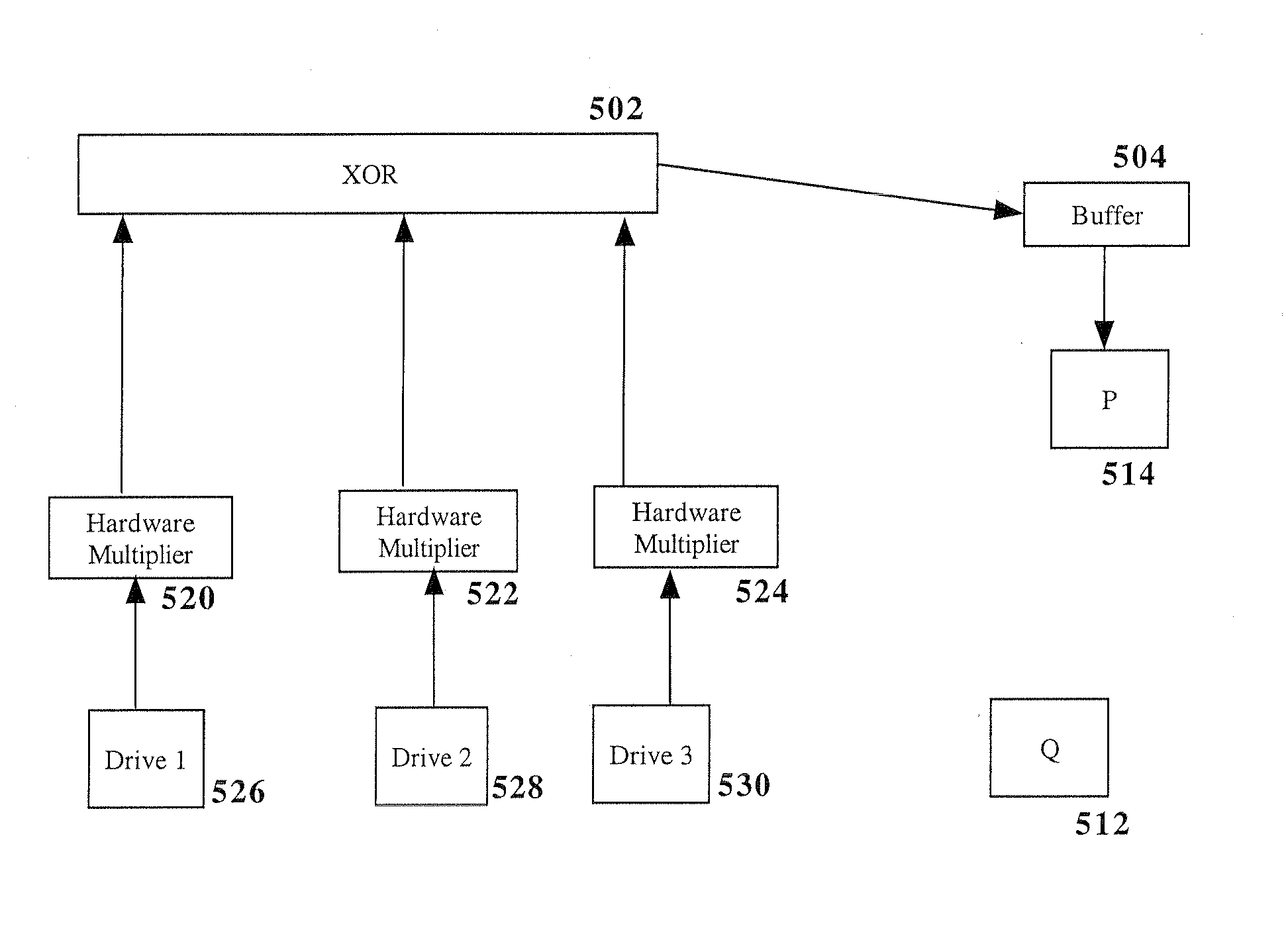 Raid environment incorporating hardware-based finite field multiplier for on-the-fly xor