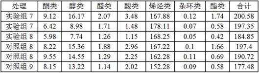 Flue-cured tobacco curing method for increasing amino acid content of heated cigarette tobacco leaves and application