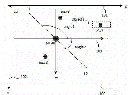 Method for realizing left and right mouse button events and multi-objective operations on touch screen