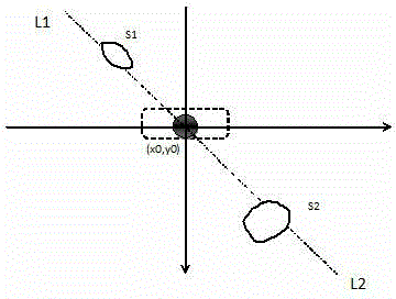 Method for realizing left and right mouse button events and multi-objective operations on touch screen