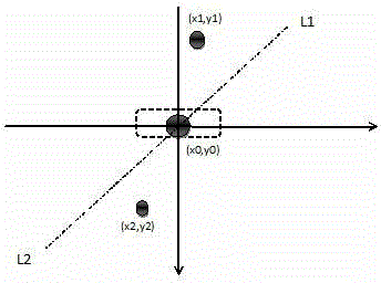 Method for realizing left and right mouse button events and multi-objective operations on touch screen