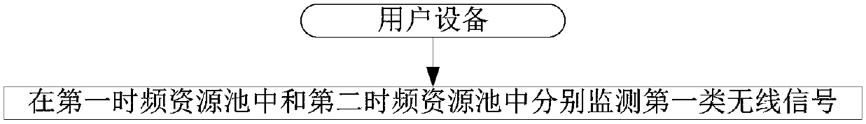 Method and device in user equipment and base station used for wireless communication